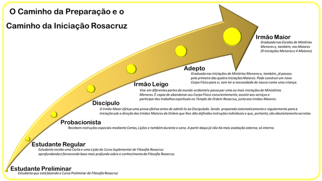 Interpretação Astrológica do Salmo 23 – Fraternidade Rosacruz Campinas