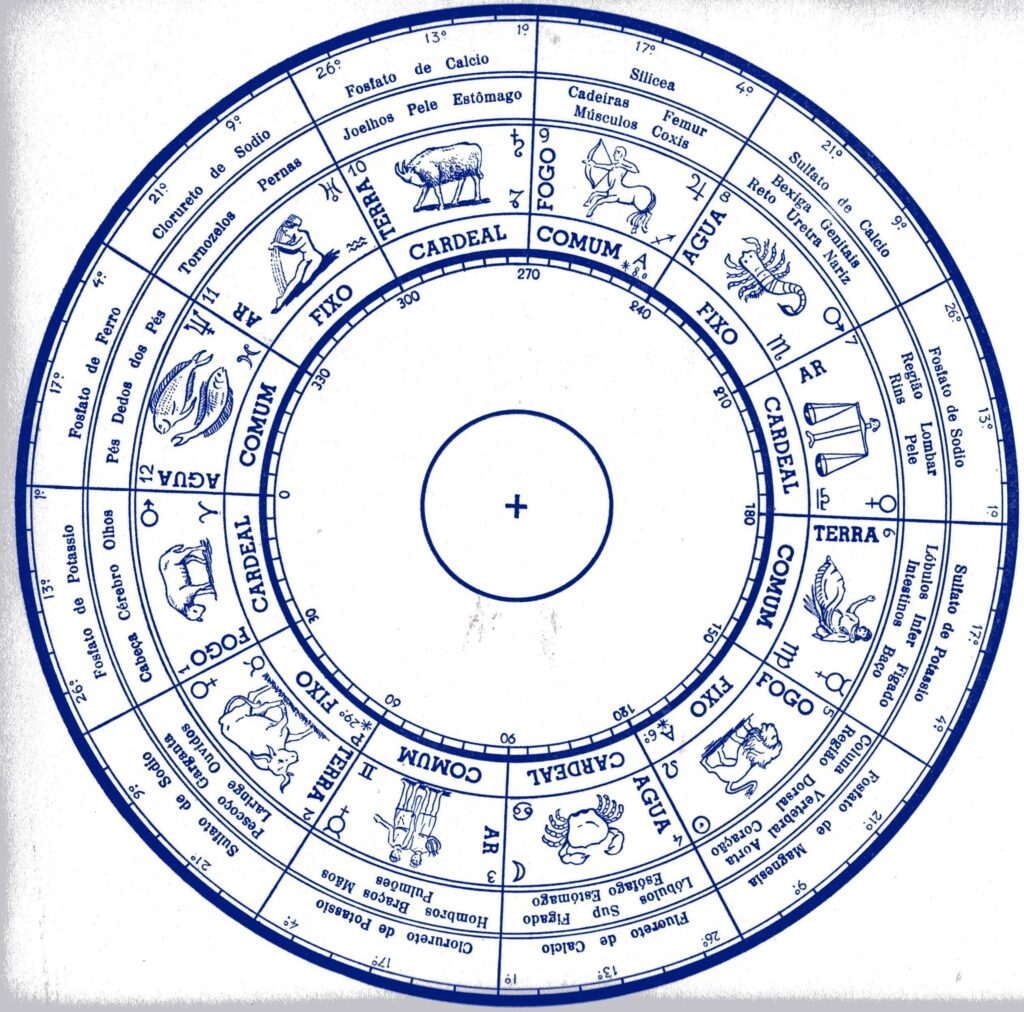Os Elementos – Triplicidades Astrológicas (Parte 3)