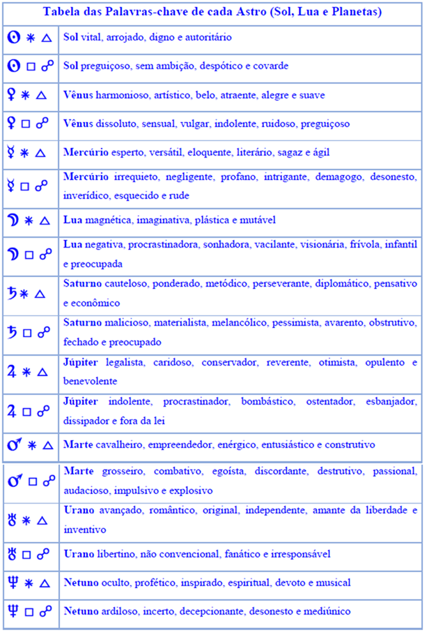 Juntando todos os poemas e citações em 'A Mandíbula de Caim'! Conectan