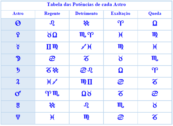 Todos os personagens da Lâmina que corta demônios: nomes, idade, signos do  zodíaco