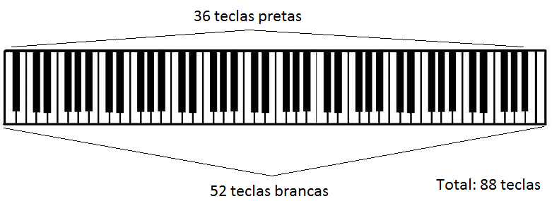 https://fraternidaderosacruz.com/wp-content/uploads/2021/05/Teclado-Piano-36-e-52.png