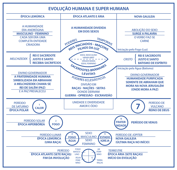 O SIGNIFICADOS DOS NOMES DA GENEALOGIA DE ADÃO: A mensagem oculta