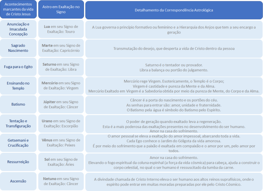 Sebo do Messias Livro - Os Símbolos na Bíblia