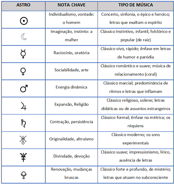 Regente-da-Vida_Melhores-Tipos-de-Musica-Classica-para-cada-Astro-que-e-o-Regente-da-SUA-Vida As Chaves do Reino