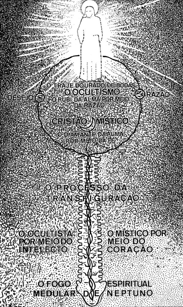 ESTA É A FORMA ETERNA DA SUBLIME BELEZA QUE SE ENCONTRA NO INTERCÂMBIO  ENTRE AQUELE QUE ESTA PRESENTE NA CONSTANTE PRECE DO AMOR A DEUS ! -  *Sejam*Bem-Vindos* A Morada Suprema do