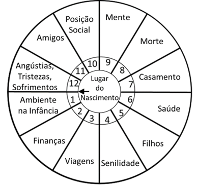 Interpretação Astrológica do Salmo 23 – Fraternidade Rosacruz Campinas