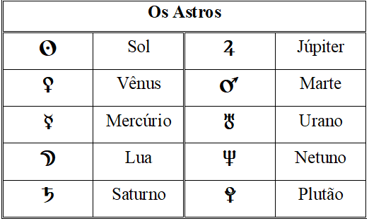 Joalheria Scheffler - O anel 7 elos, segundo a crença popular