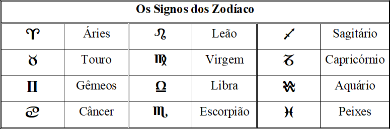 Os signos desvendando “A mandíbula de Caim