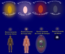 Interpretação Astrológica do Salmo 23 – Fraternidade Rosacruz Campinas