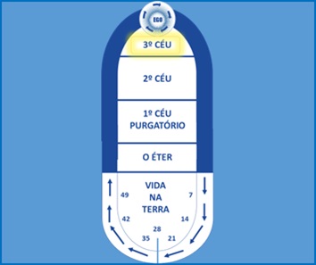 Qual o significado do “terceiro céu” mencionado por Paulo em 2023