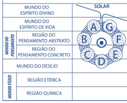 Interpretação Astrológica do Salmo 23 – Fraternidade Rosacruz Campinas