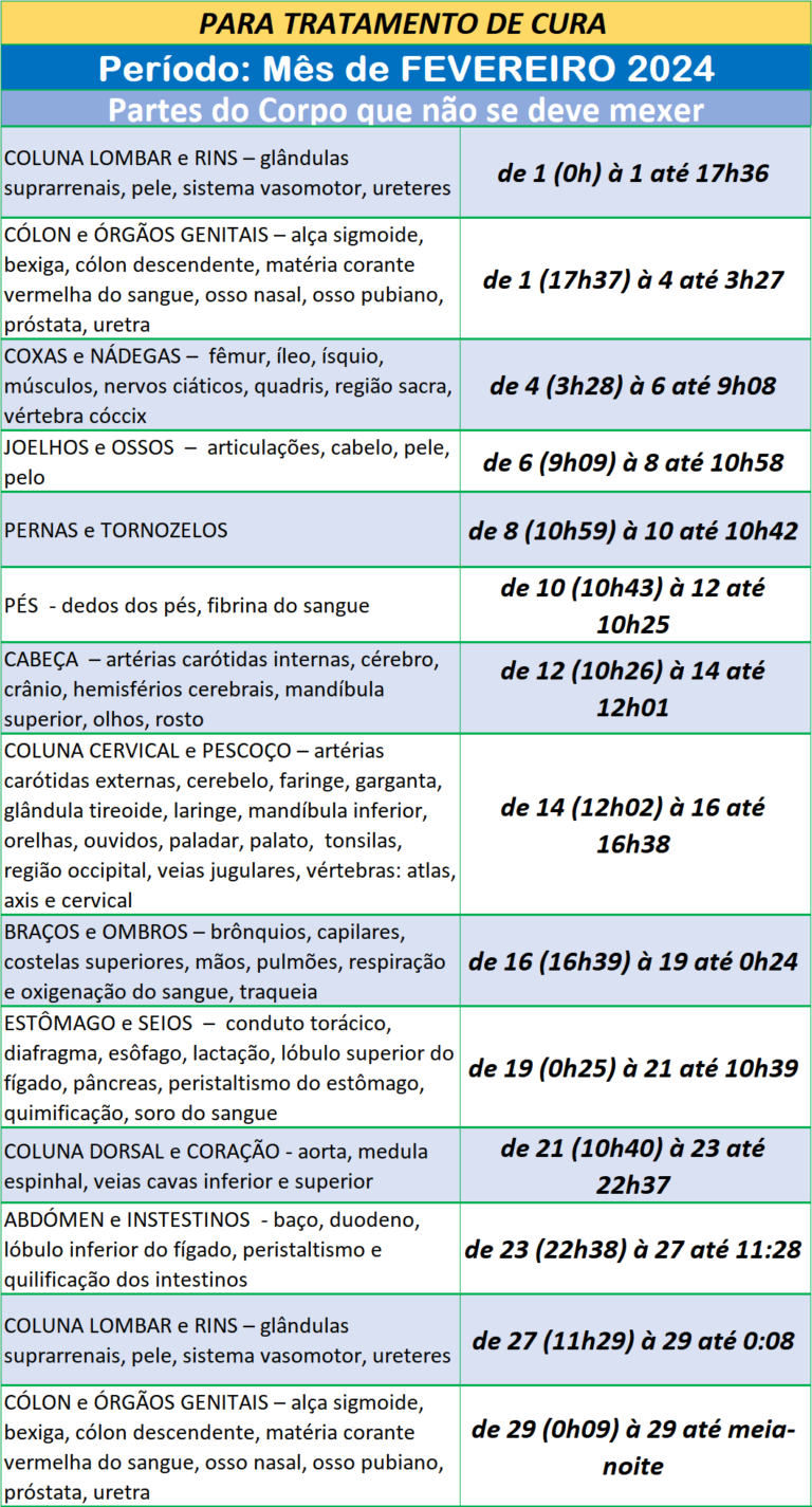 Auxílio para ser Utilizado na Cura – Partes do Corpo que Não Se Deve ...