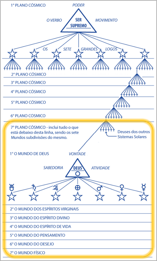 image-2 A Casa do Nosso Pai - Por um Estudante - Fraternidade Rosacruz