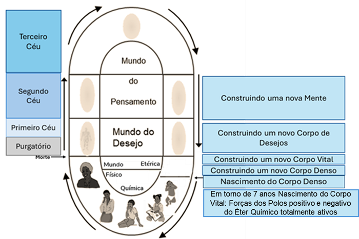 image-2 Nosso Trabalho para Renascer Aqui Mais Uma Vez - Por um Estudante - Fraternidade Rosacruz