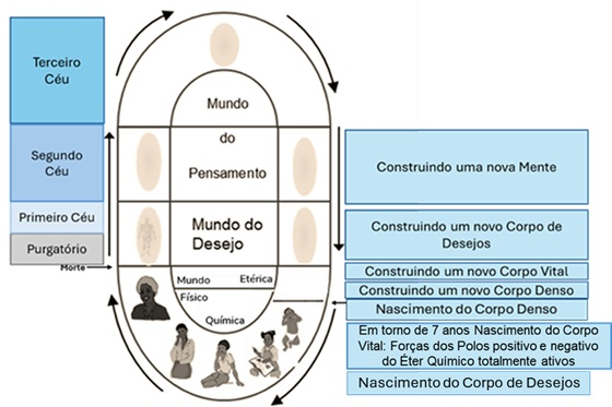 image-3 Nosso Trabalho para Renascer Aqui Mais Uma Vez - Por um Estudante - Fraternidade Rosacruz