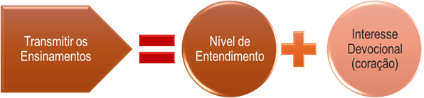 image-34 Estudos Bíblicos Rosacruzes: Significância Esotérica de alguns pontos - Evangelho Segundo S. Mateus