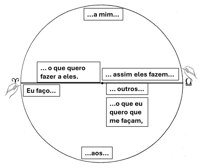 image-37 Estudos Bíblicos Rosacruzes: Significância Esotérica de alguns pontos - Evangelho Segundo S. Mateus