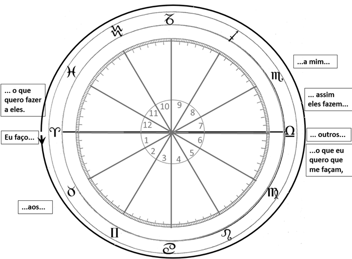 image-38 Estudos Bíblicos Rosacruzes: Significância Esotérica de alguns pontos - Evangelho Segundo S. Mateus