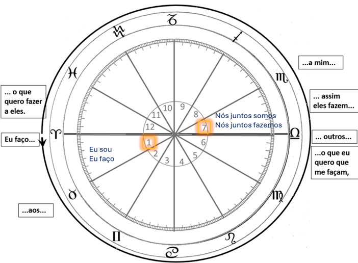 image-40 Estudos Bíblicos Rosacruzes: Significância Esotérica de alguns pontos - Evangelho Segundo S. Mateus
