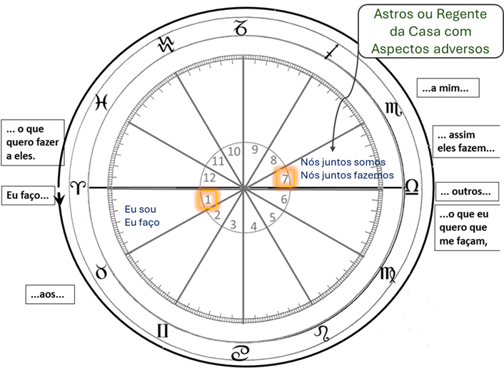 image-41 Estudos Bíblicos Rosacruzes: Significância Esotérica de alguns pontos - Evangelho Segundo S. Mateus