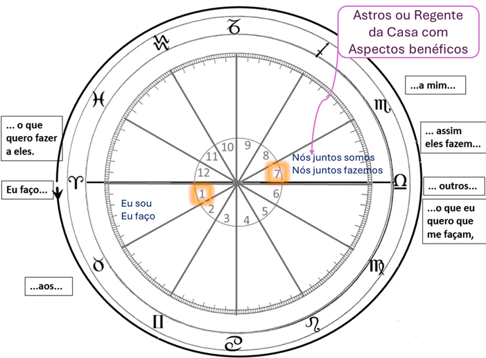 image-42 Estudos Bíblicos Rosacruzes: Significância Esotérica de alguns pontos - Evangelho Segundo S. Mateus