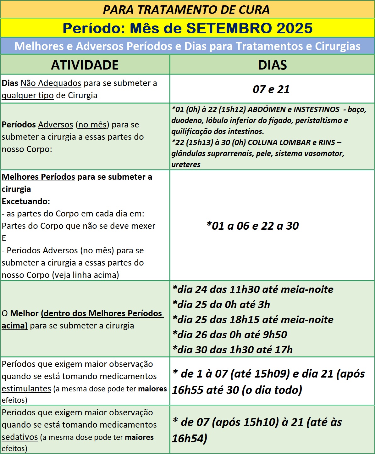Auxilio-para-Utilizar-na-Cura-Melhores-e-Adversos-Periodos-e-Dias-para-Tratamentos-e-Cirurgias-Setembro-de-2025 Auxílio para Utilizar na Cura – Melhores e Adversos Períodos e Dias para Tratamentos e Cirurgias – Setembro de 2025