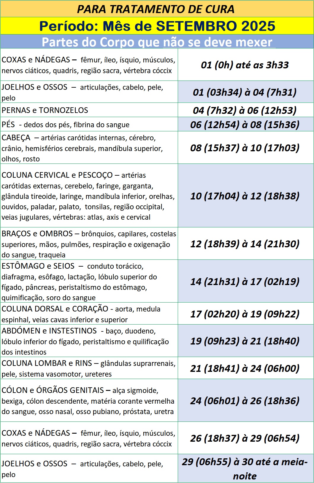 Auxilio-para-Utilizar-na-Cura-Partes-do-Corpo-que-Nao-Se-Deve-Mexer-Setembro-de-2025 Auxílio para ser Utilizado na Cura – Partes do Corpo que Não Se Deve Mexer – Setembro de 2025