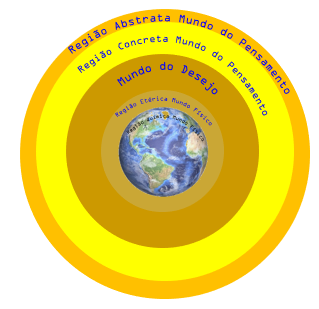 Mundo-Fisico-do-Desejo-do-Pensamento Nosso Trabalho para Renascer Aqui Mais Uma Vez - Por um Estudante - Fraternidade Rosacruz