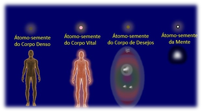 image-1 Nosso Trabalho para Renascer Aqui Mais Uma Vez - Por um Estudante - Fraternidade Rosacruz