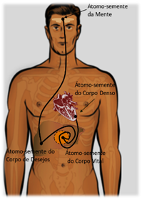 image-3 Nosso Trabalho para Renascer Aqui Mais Uma Vez - Por um Estudante - Fraternidade Rosacruz