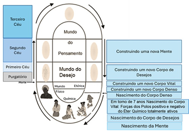 image-4 Nosso Trabalho para Renascer Aqui Mais Uma Vez - Por um Estudante - Fraternidade Rosacruz