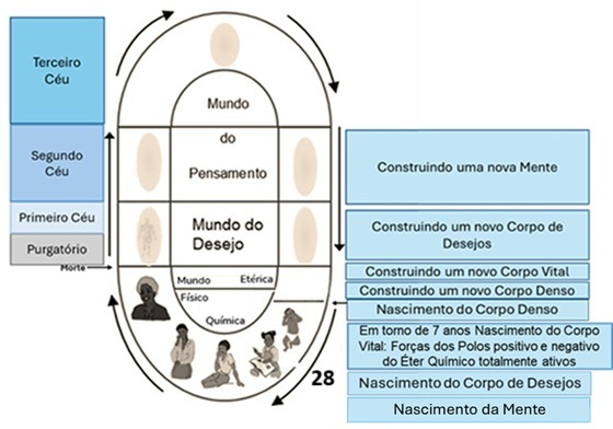 image-5 Nosso Trabalho para Renascer Aqui Mais Uma Vez - Por um Estudante - Fraternidade Rosacruz
