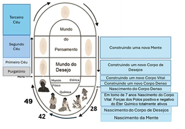 image-6 Nosso Trabalho para Renascer Aqui Mais Uma Vez - Por um Estudante - Fraternidade Rosacruz