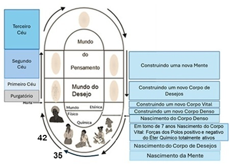 image-7 Nosso Trabalho para Renascer Aqui Mais Uma Vez - Por um Estudante - Fraternidade Rosacruz