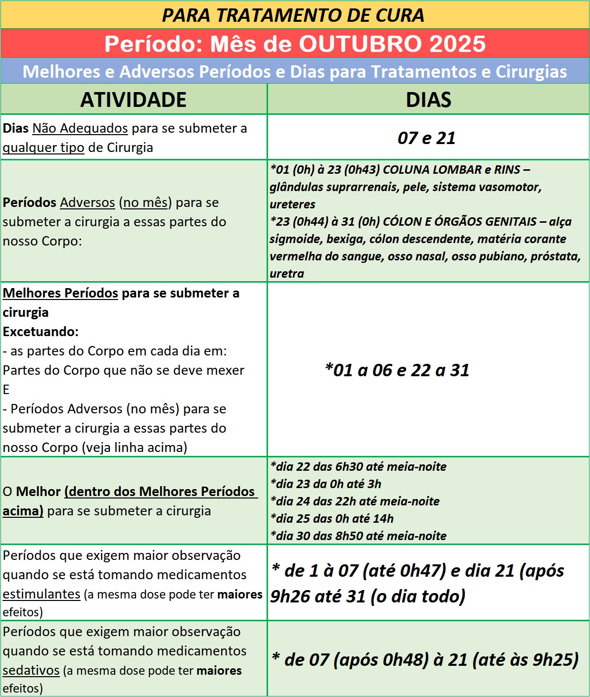 Auxilio-para-Utilizar-na-Cura-Melhores-e-Adversos-Periodos-e-Dias-para-Tratamentos-e-Cirurgias-Outubro-de-2025 Auxílio para Utilizar na Cura – Melhores e Adversos Períodos e Dias para Tratamentos e Cirurgias – Outubro de 2025