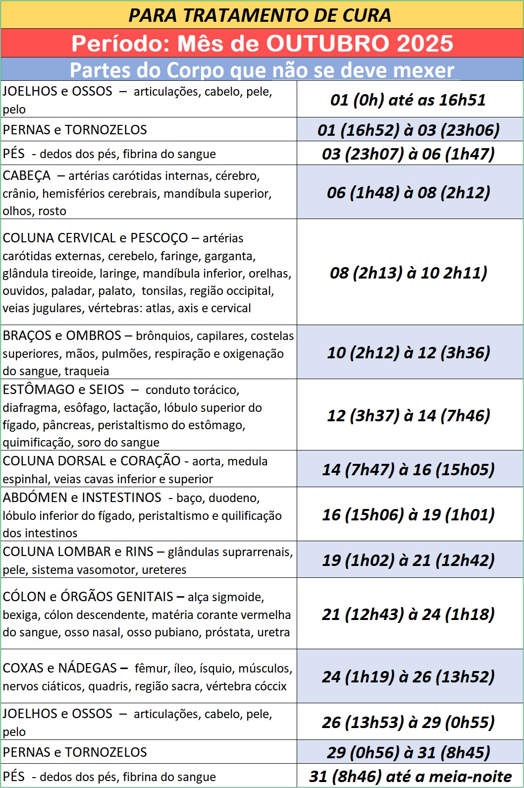 Auxilio-para-Utilizar-na-Cura-Partes-do-Corpo-que-Nao-Se-Deve-Mexer-Outubro-de-2025 Auxílio para ser Utilizado na Cura – Partes do Corpo que Não Se Deve Mexer – Outubro de 2025
