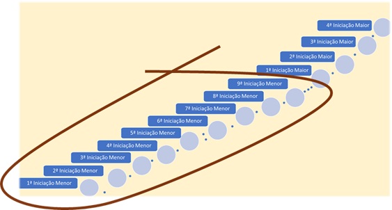 Iniciacoes-Menores-e-Iniciacoes-Maiores-ou-Cristas Estudos Bíblicos Rosacruzes: Significância Esotérica de alguns pontos - Evangelho Segundo S. Mateus