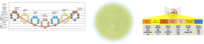 Reino-dos-Ceus Estudos Bíblicos Rosacruzes: Significância Esotérica de alguns pontos - Evangelho Segundo S. Mateus