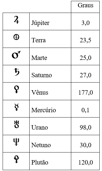 image-2 Astrologia Científica e Simplificada - Max Heindel - Fraternidade Rosacruz