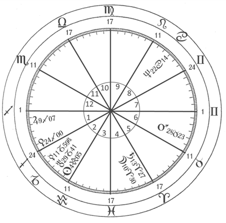 image-3 Astrologia Científica e Simplificada - Max Heindel - Fraternidade Rosacruz