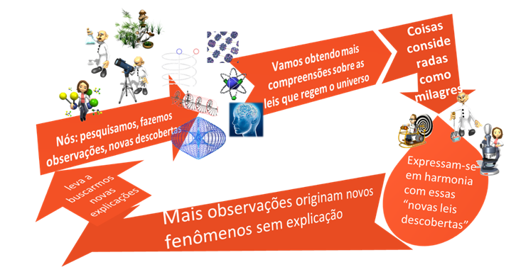 image-4 Estudos Bíblicos Rosacruzes: Significância Esotérica de alguns pontos - Evangelho Segundo S. Mateus