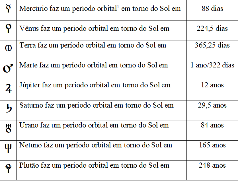 image-5 Astrologia Científica e Simplificada - Max Heindel - Fraternidade Rosacruz