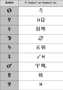 image-6-210x300 Astrologia Científica e Simplificada - Max Heindel - Fraternidade Rosacruz