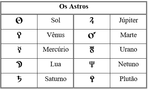 image-7 Astrologia Científica e Simplificada - Max Heindel - Fraternidade Rosacruz