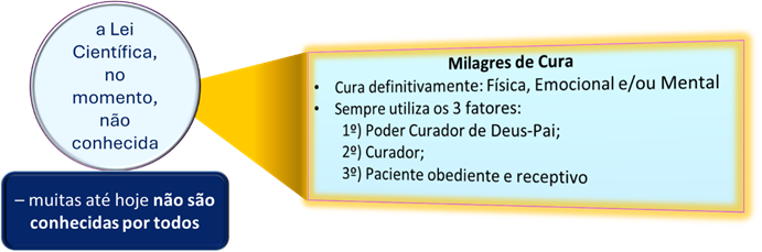 image-8 Estudos Bíblicos Rosacruzes: Significância Esotérica de alguns pontos - Evangelho Segundo S. Mateus