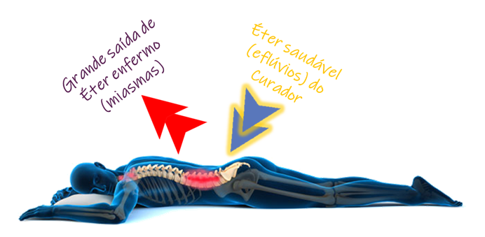 image-9 Estudos Bíblicos Rosacruzes: Significância Esotérica de alguns pontos - Evangelho Segundo S. Mateus