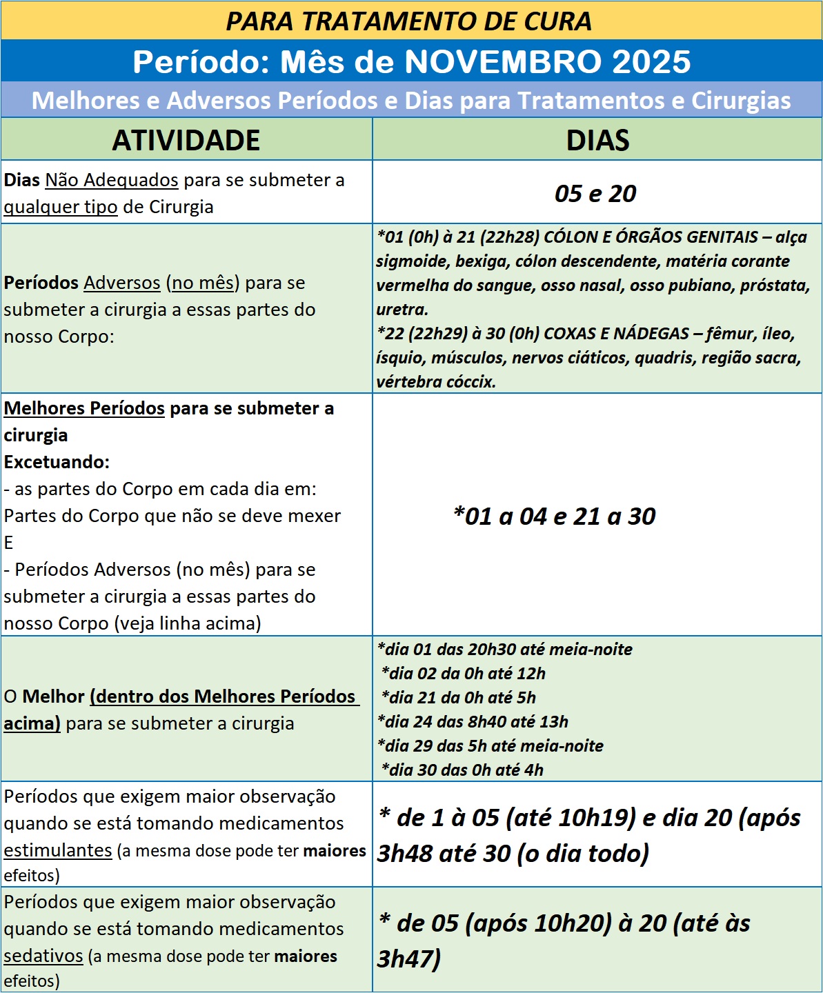 Auxilio-para-Utilizar-na-Cura-Melhores-e-Adversos-Periodos-e-Dias-para-Tratamentos-e-Cirurgias-Novembro-de-2025 Auxílio para Utilizar na Cura – Melhores e Adversos Períodos e Dias para Tratamentos e Cirurgias – Novembro de 2025