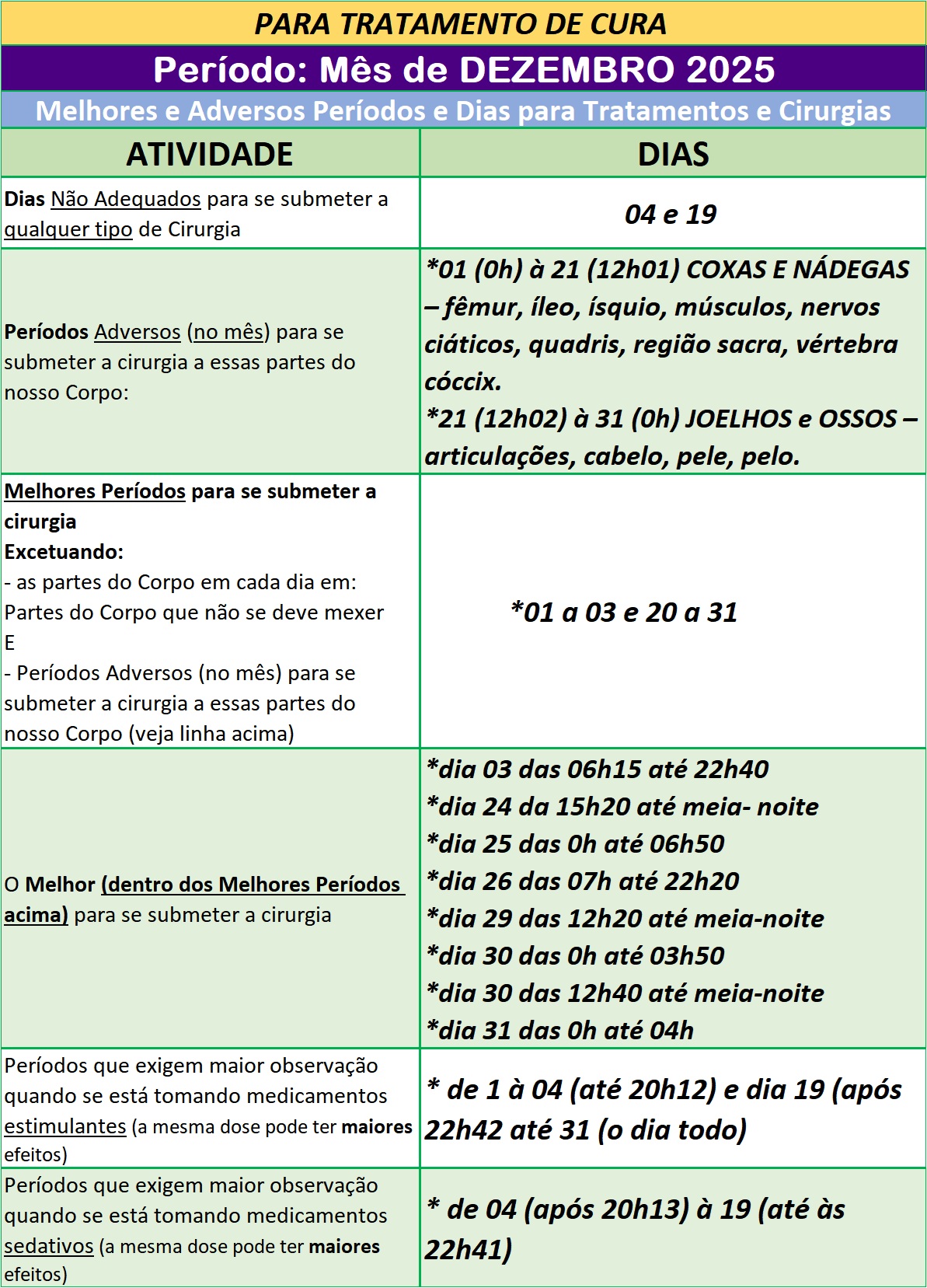 Auxilio-para-Utilizar-na-Cura-Melhores-e-Adversos-Periodos-e-Dias-para-Tratamentos-e-Cirurgias-Dezembro-de-2025 Auxílio para Utilizar na Cura – Melhores e Adversos Períodos e Dias para Tratamentos e Cirurgias – Dezembro de 2025