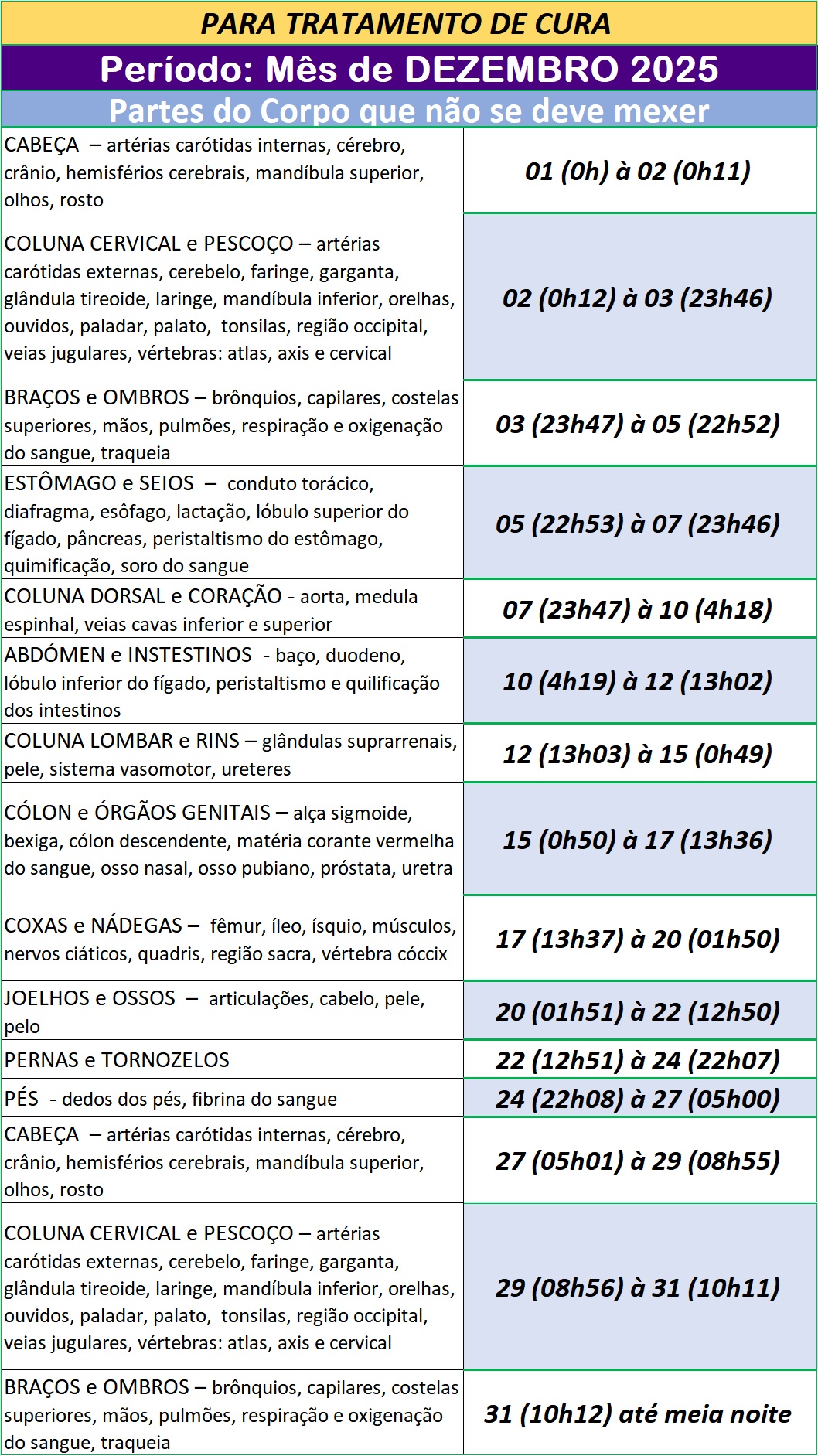 Auxilio-para-Utilizar-na-Cura-Partes-do-Corpo-que-Nao-Se-Deve-Mexer-Dezembro-de-2025 Auxílio para ser Utilizado na Cura – Partes do Corpo que Não Se Deve Mexer – Dezembro de 2025