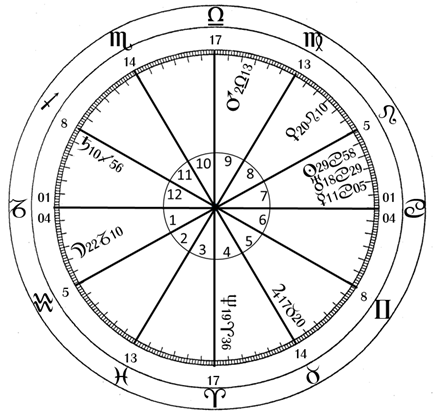 image-2 Um Exemplo de como Encontrar o Ascendente em um Horóscopo sem o Horário de Nascimento, por meio da Astrologia Rosacruz